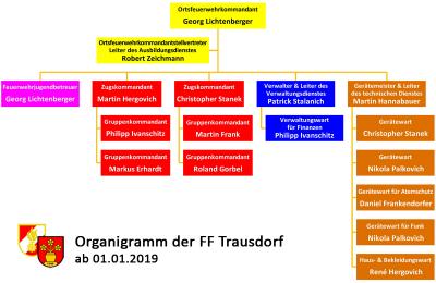 organigramm_fft.jpg