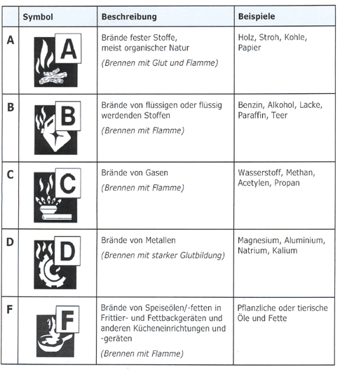 Brandklassen